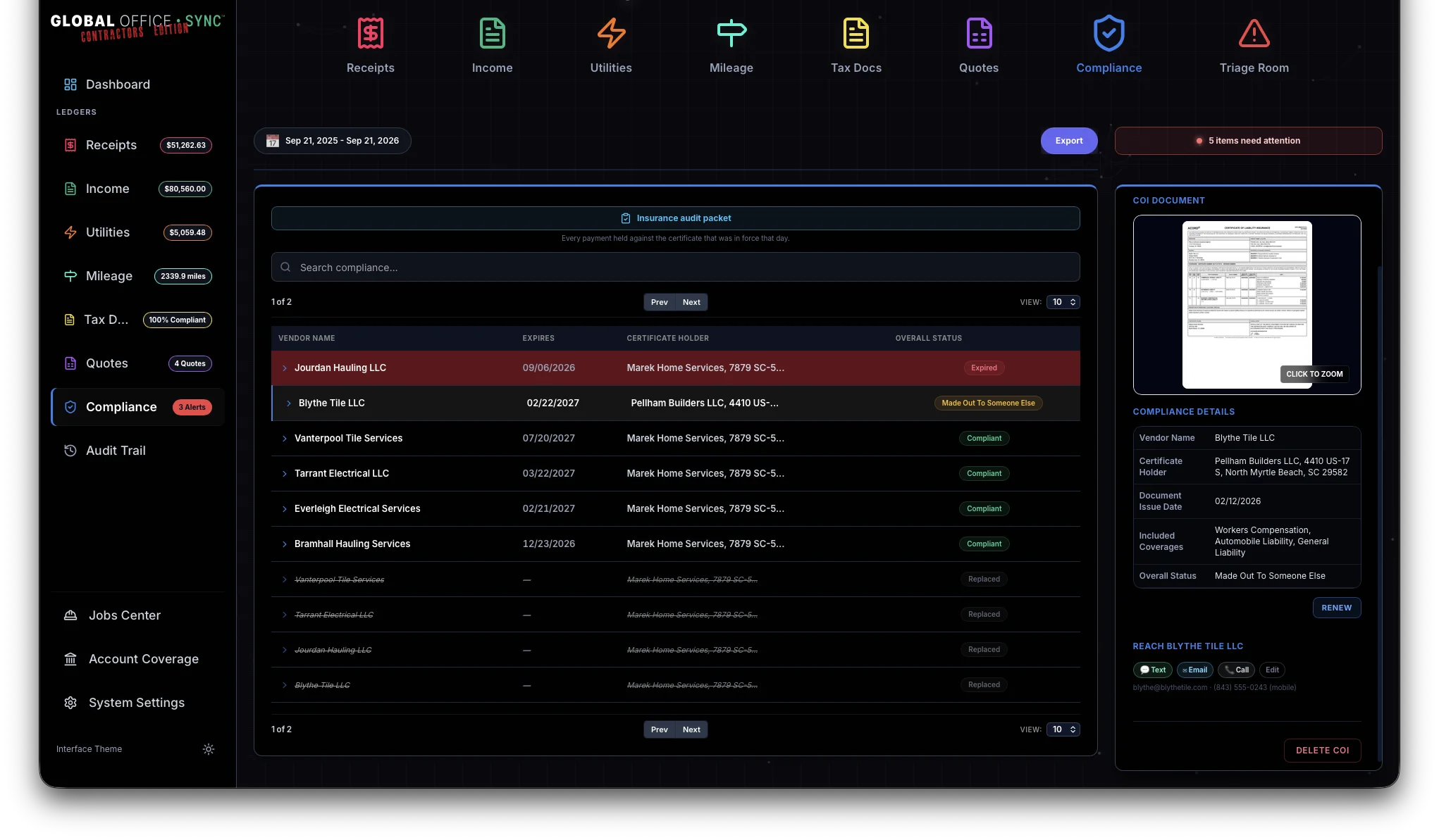 The Compliance ledger with two expired certificates in red and one made out to the wrong company in amber