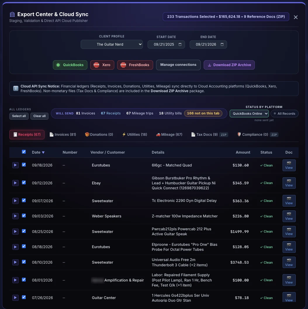 The Export Center for one client over a year before anything is sent: QuickBooks connected, Xero and FreshBooks beside it, 233 transactions selected worth $165,624.18, a line saying it will send 81 invoices, 67 receipts, 67 mileage trips and 18 utility bills, and the receipts listed newest first, every row marked Clean